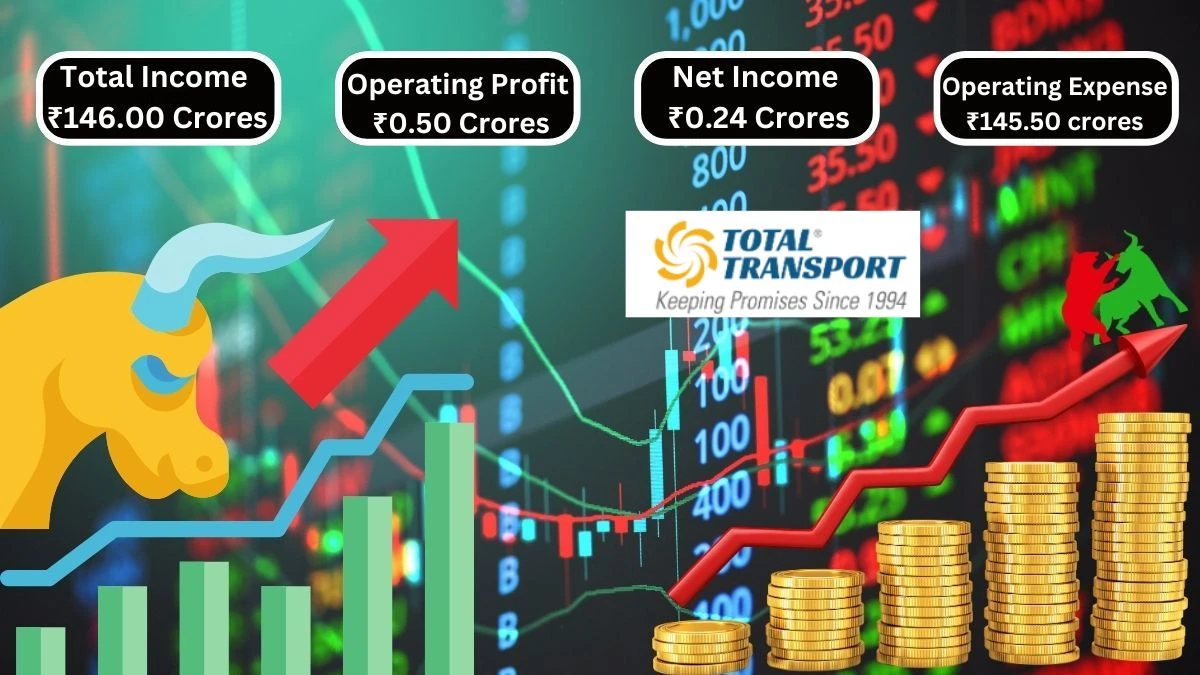 Total Transport Systems Q1 Results Total Income ₹146.00 Crores & Operating Profit ₹0.50 Crores