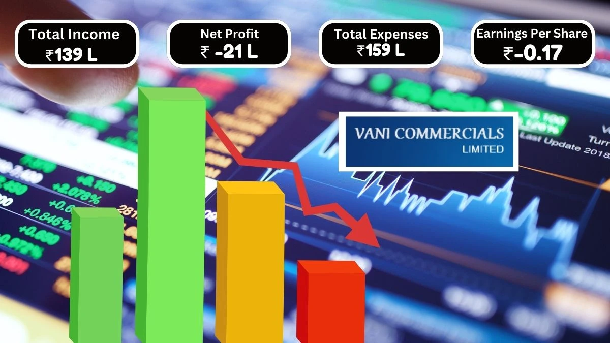 Vani Commercials Q1 Results Revenue Increases to INR 139 Lakhs, Loss Before Tax of INR 20 Lakhs