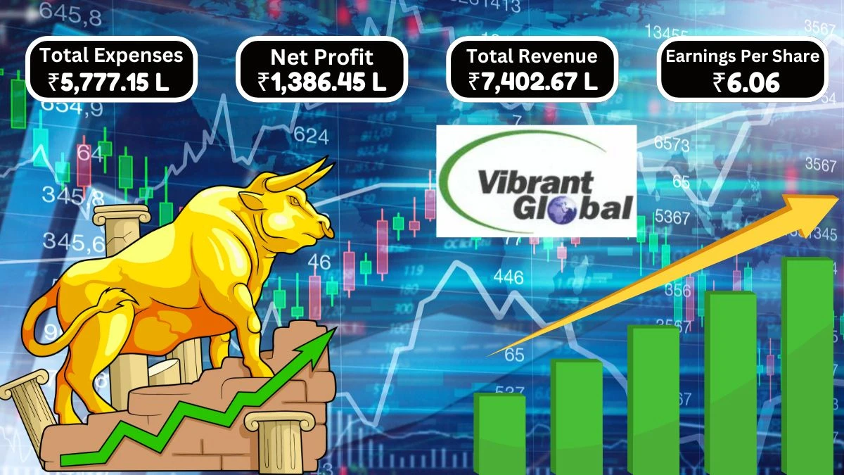 Vibrant Global Capital Q1 Results Reported Net Profit of ₹1,386.45 Lakhs and Total Revenue of ₹7,402.67 Lakhs