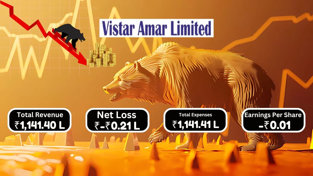 Vistar Amar Q1 Results Reported Loss Before Tax of ₹0.01 Lakhs and Total Expenses of ₹1,141.41 Lakhs