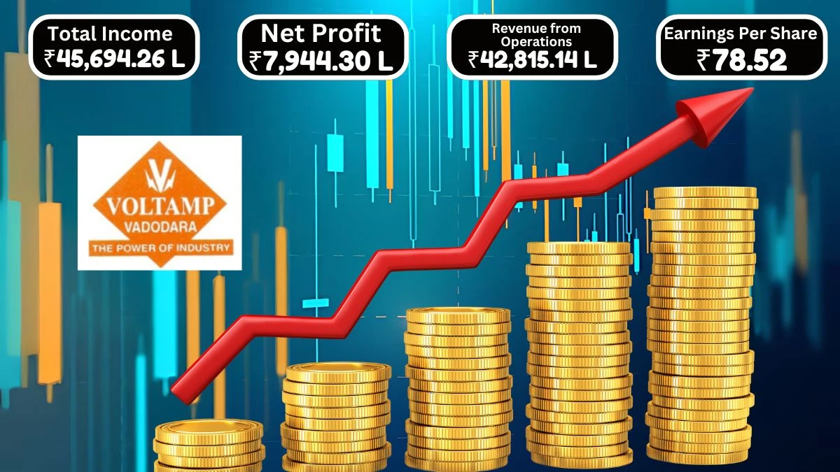 Voltamp Transformers Q1 Results, Total Income of ₹45,694.26 Lakhs and Net Profit of ₹7,944.30 Lakhs Reported