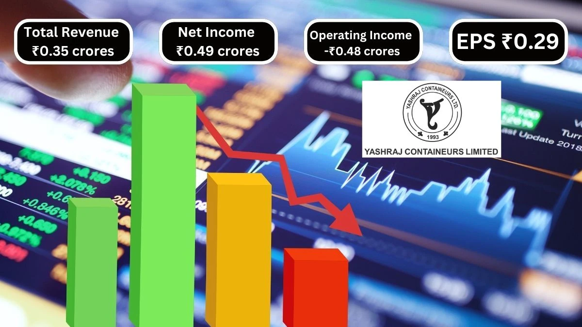 Yashraj Containeurs Q1 Results Decline at a Total Revenue of ₹0.35 crores & Net Income ₹0.49 crores