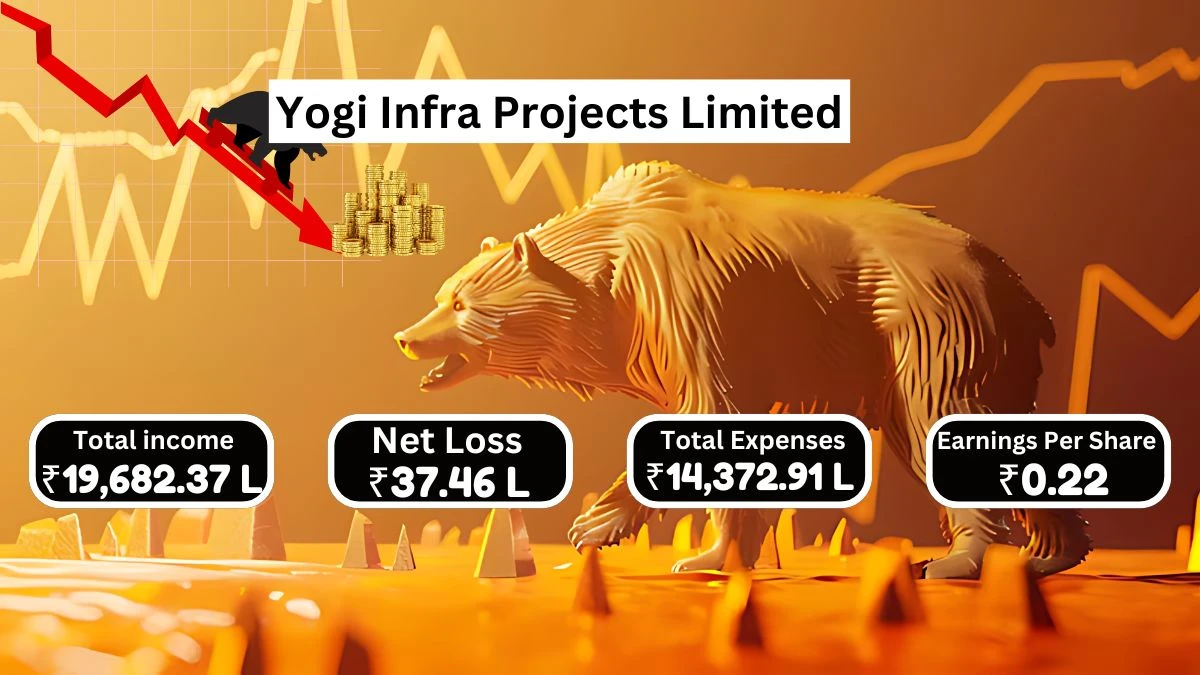 Yogi Infra Projects Q1 Results Reported Loss of ₹37.46 Lakhs and Total Income from Operations of ₹19,682.37 Lakhs