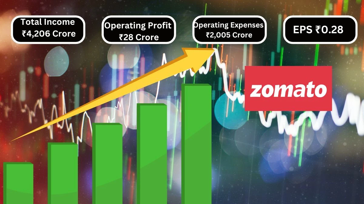 Zomato Q1 Results Total Income ₹4,206 Crore & Operating Profit ₹28 Crore