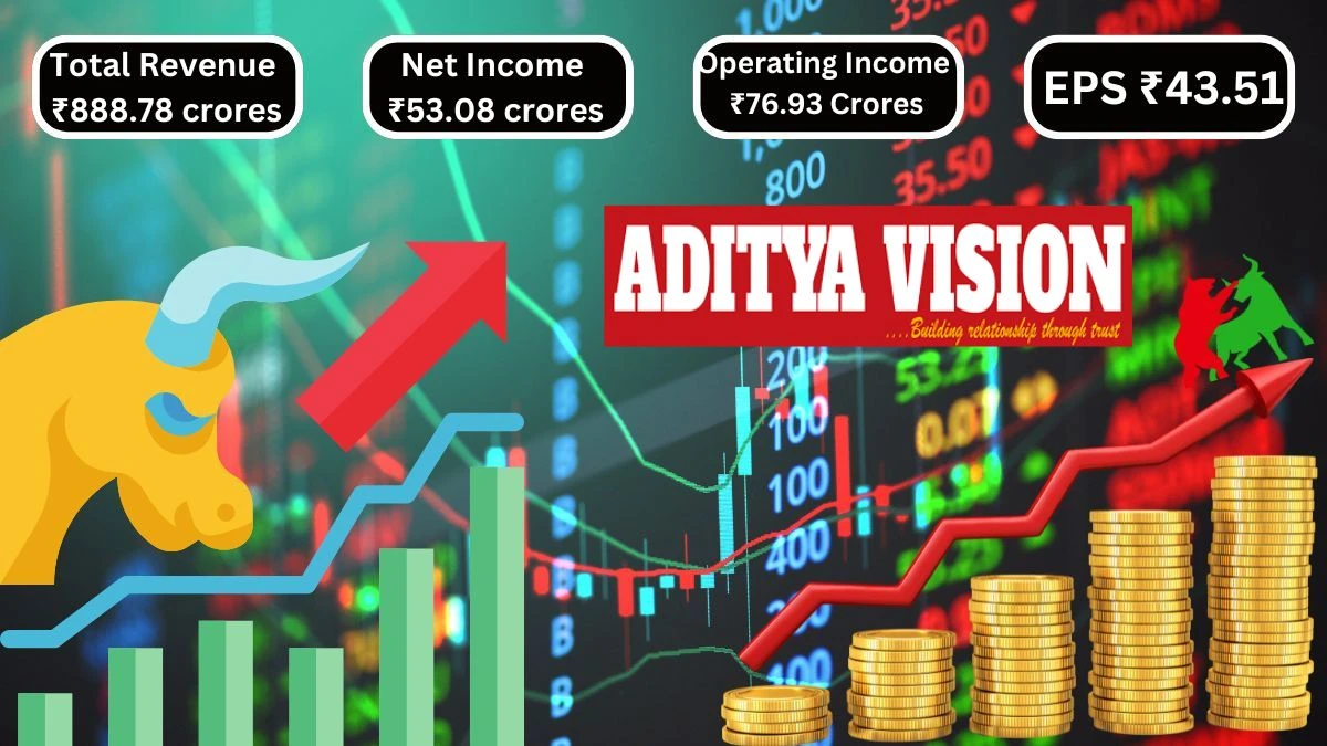 Aditya Vision Q1 Results Achieves ₹71.82 Crores in Net Income Before Taxes