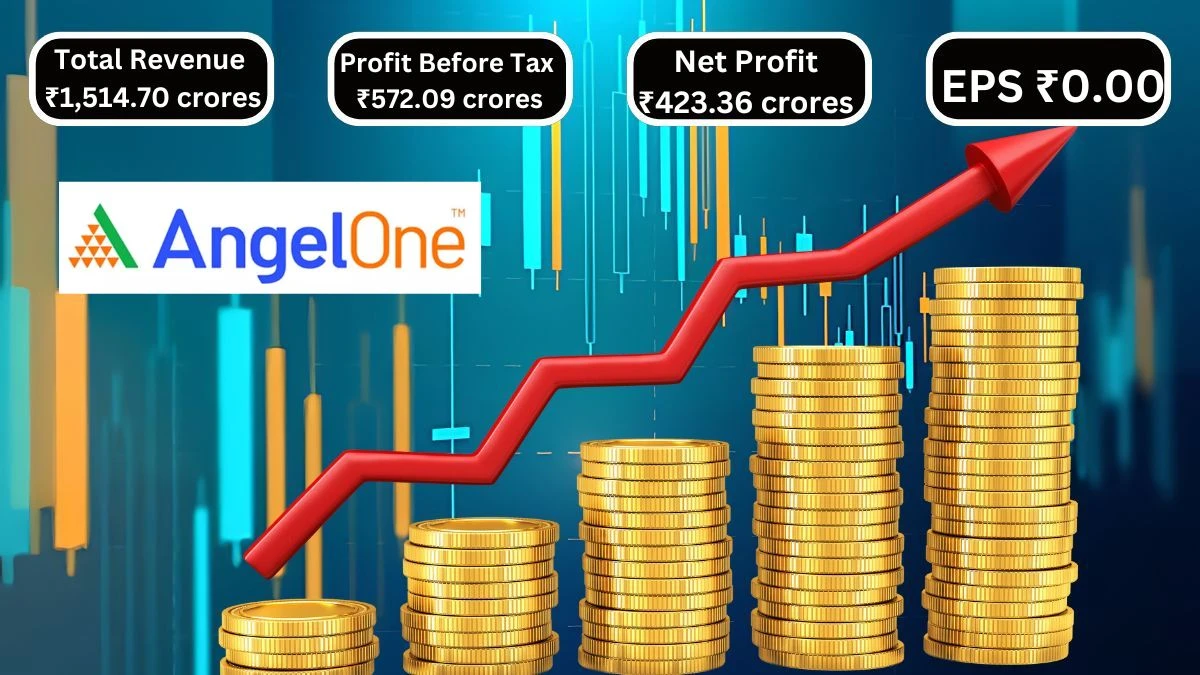 Angel One Q2 Results Performance with ₹1,509.00 Crores in Revenue