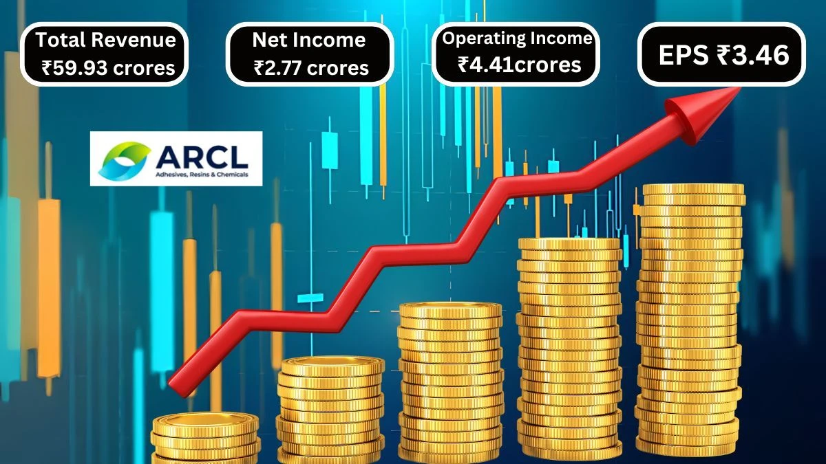 ARCL Organics Q1 Results Revenue Increase of ₹18.35 Crores