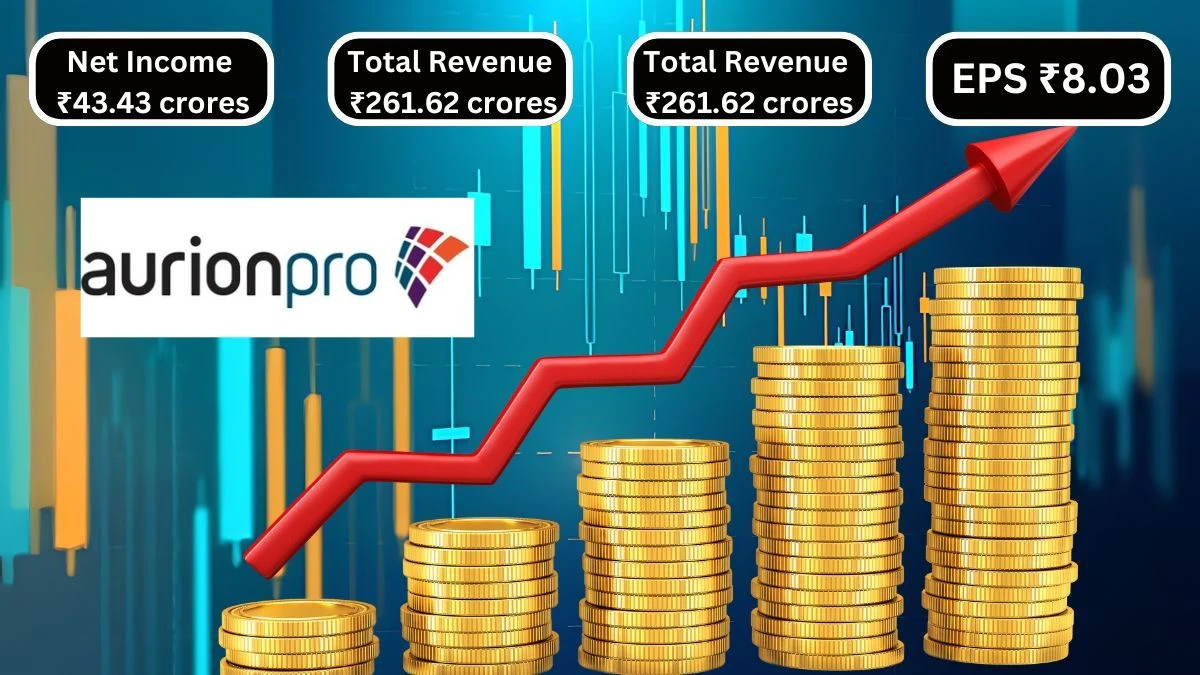 Aurionpro Solutions Q1 Results See Revenue at ₹261.62 Crores