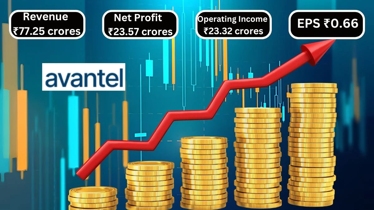 Avantel Q2 Results Revenue Growth from ₹51.65 Crores to ₹77.25 Crores