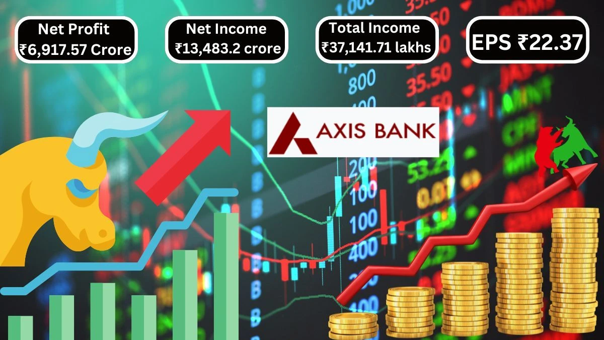 Axis Bank Q2 Results Net Profit of ₹6,917.57 Crore, Up 18% YoY