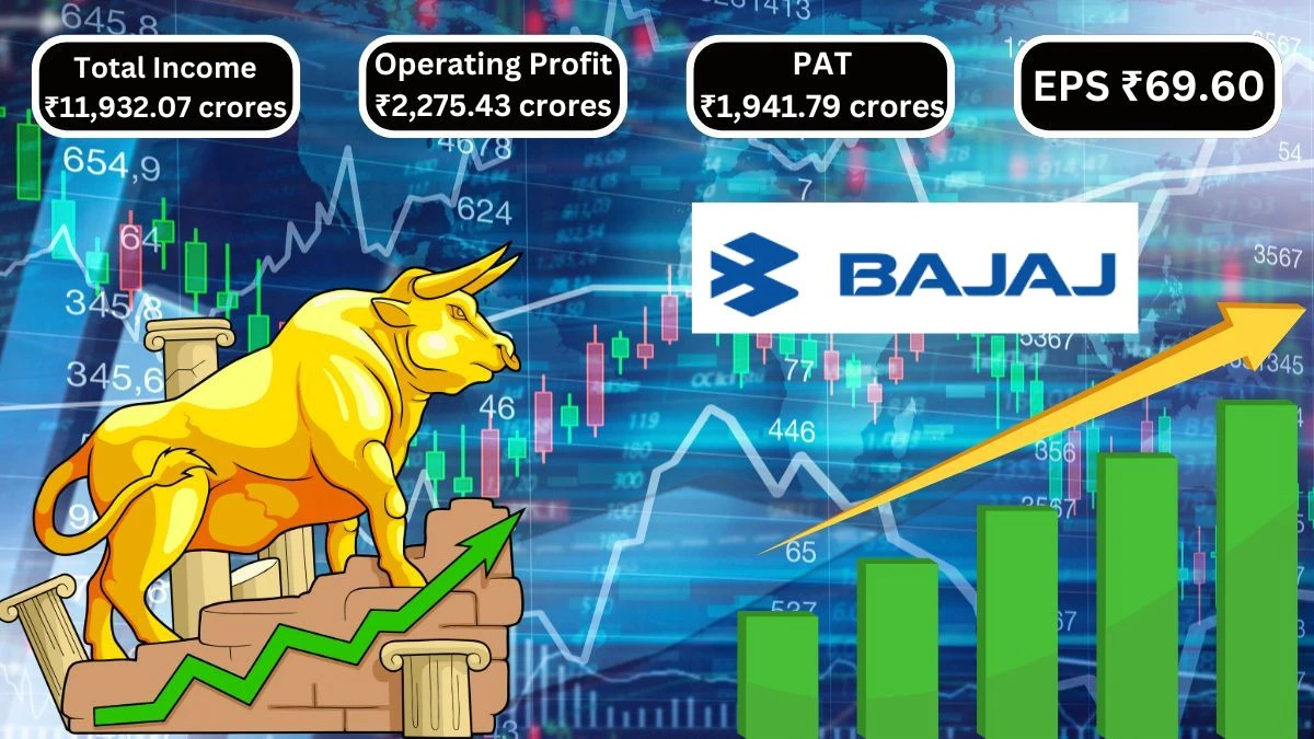 Bajaj Auto Q1 Results Total Operating Expenses Rise to ₹9,656.64 Crores