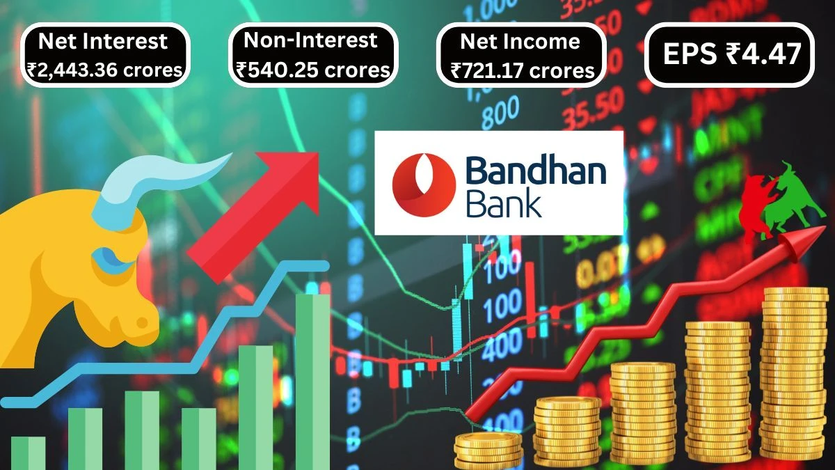 Bandhan Bank Q2 Results with Net Interest Income at ₹2,443.36 Crores