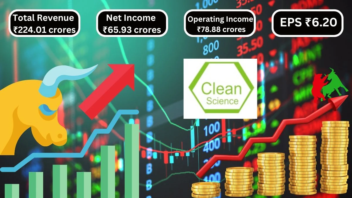 Clean Science & Technology Q1 Results ₹78.88 Crores Operating Income Revealed