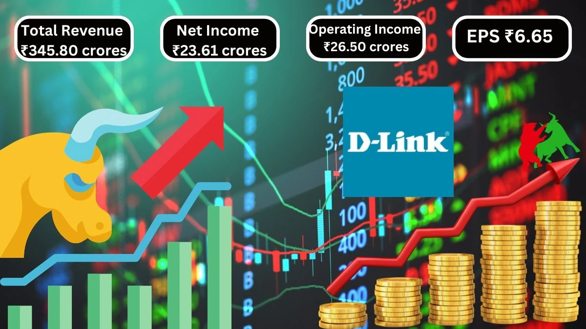 D Link India Q1 Results Revenue Reaches ₹345.80 Crores