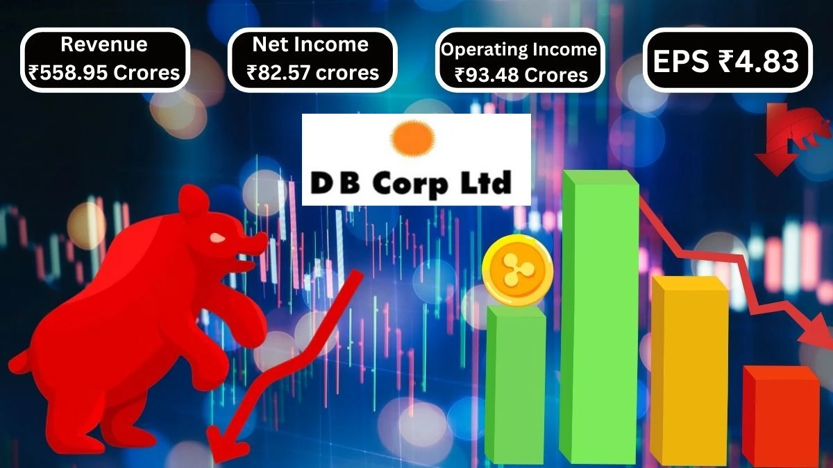 DB Corp Q2 Results Sees Revenue of ₹558.95 Crores and Profit Decline