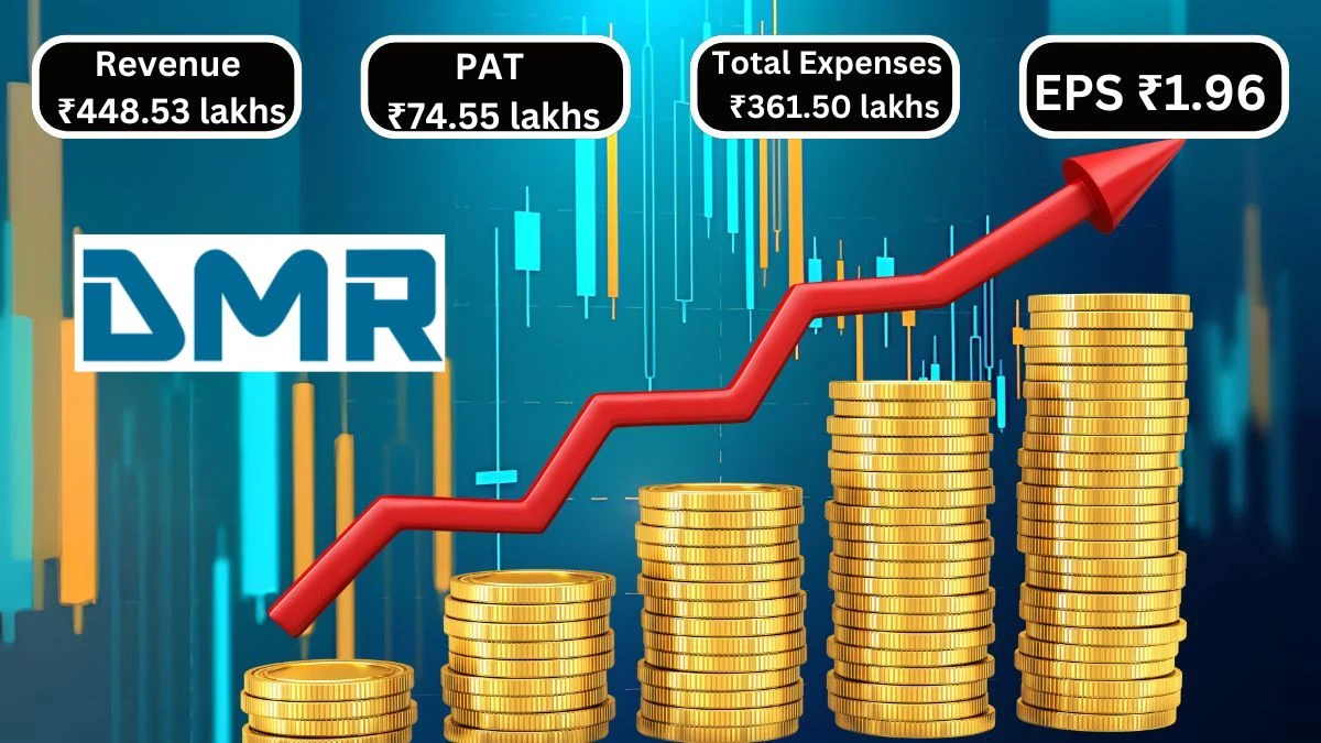 DMR Hydroengineering & Infrastructures Q2 Results Revenue and Profit Growth Show Strong Performance