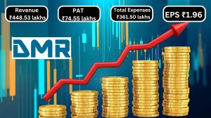 DMR Hydroengineering & Infrastructures Q2 Results Revenue and Profit Growth...