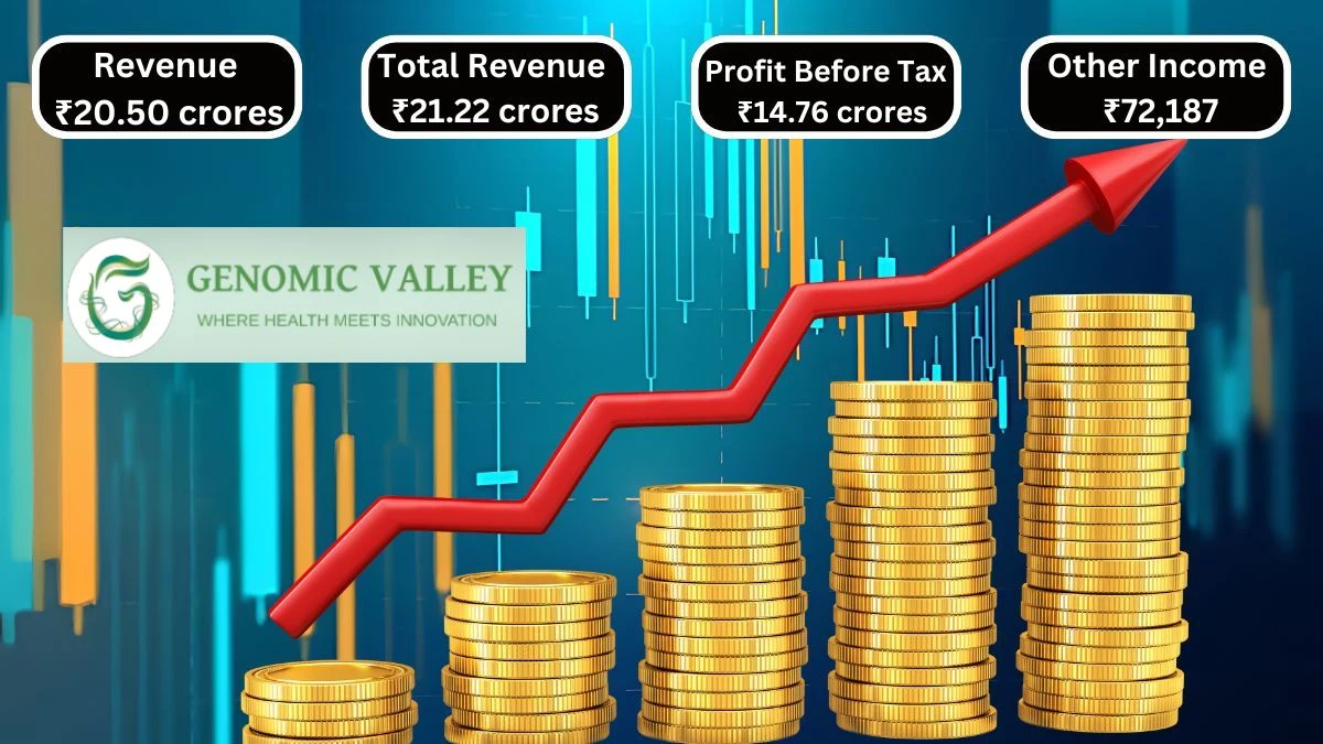 Genomic Valley Biotech Q2 Results Total Revenue Climbs to ₹21.22 Crores