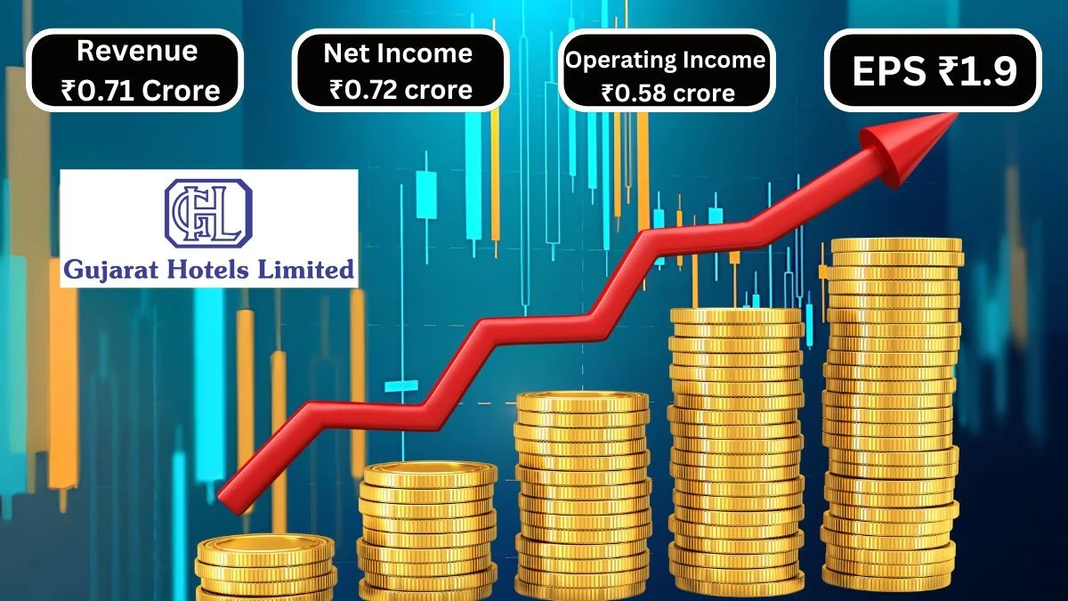 Gujarat Hotels Q2 Results Revenue Rises to ₹0.71 Crore