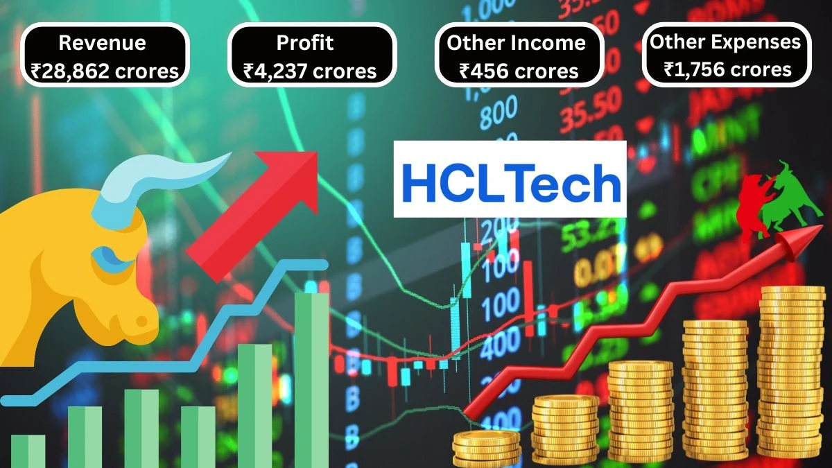 HCL Technologies Q2 results Revenue Growth of ₹2,190 Crores YoY