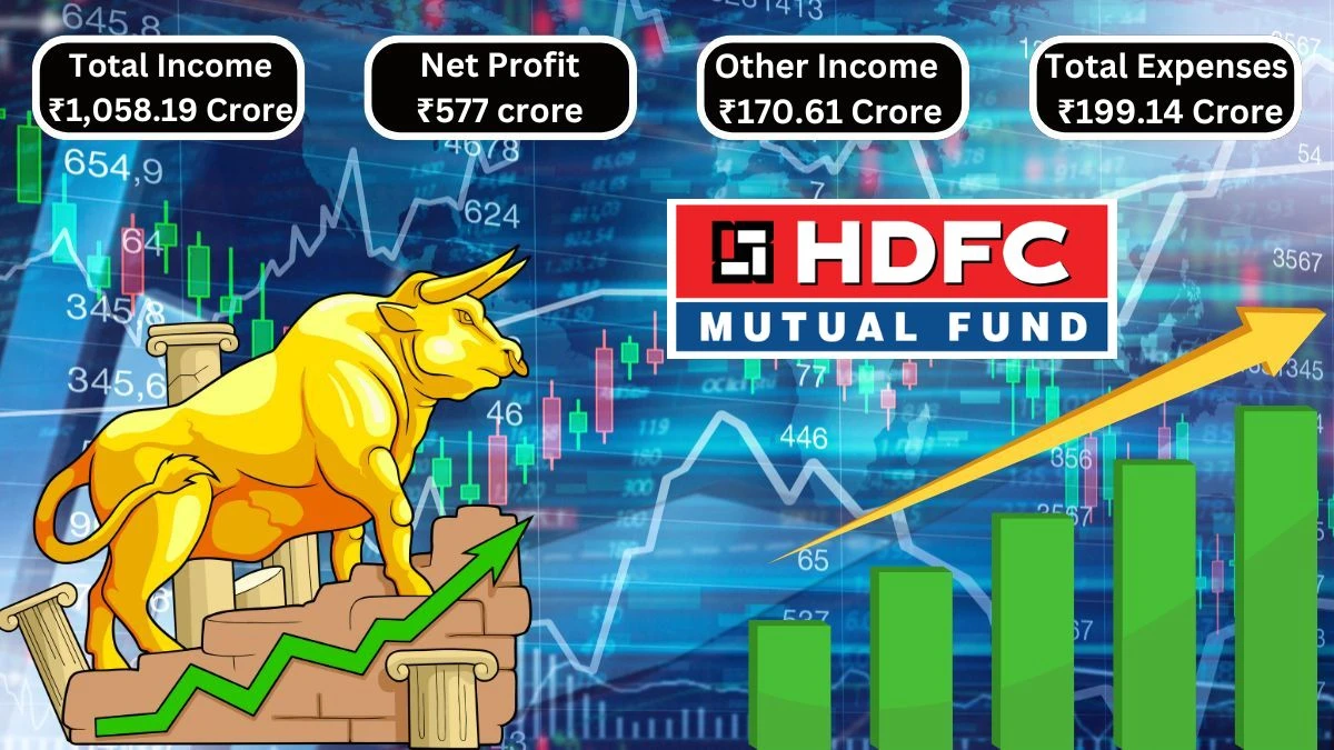 HDFC AMC Q2 Results Total Income Rises to ₹1,058.19 Crore