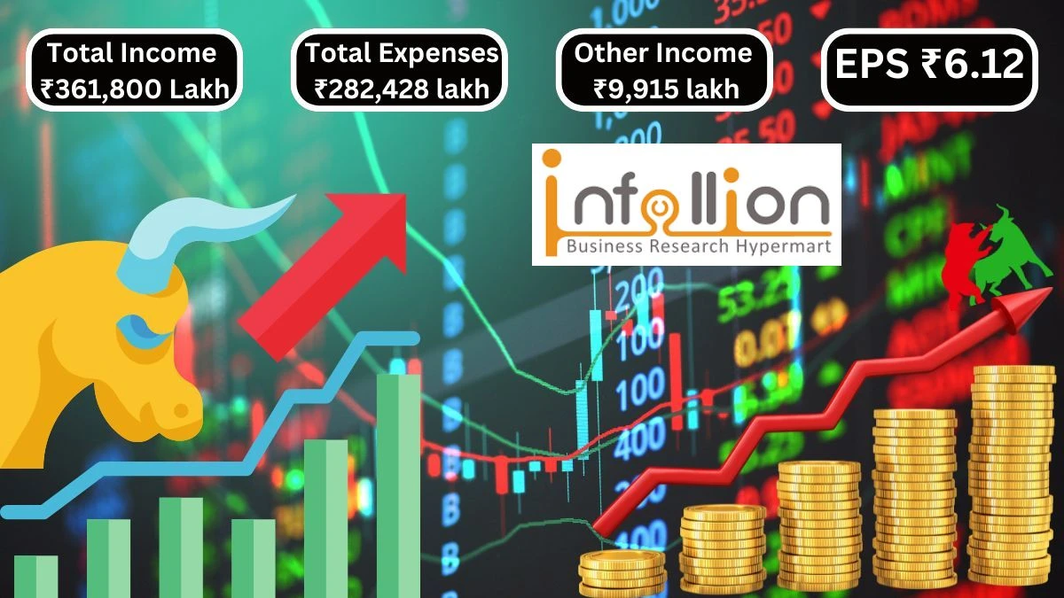 Infollion Research Services Q2 Results Total Income Reaches ₹361,800 Lakh