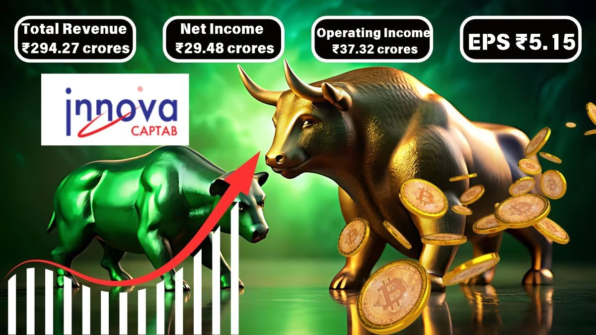 Innova Captab Q1 Results Net Income Rises to ₹29.48 Crores