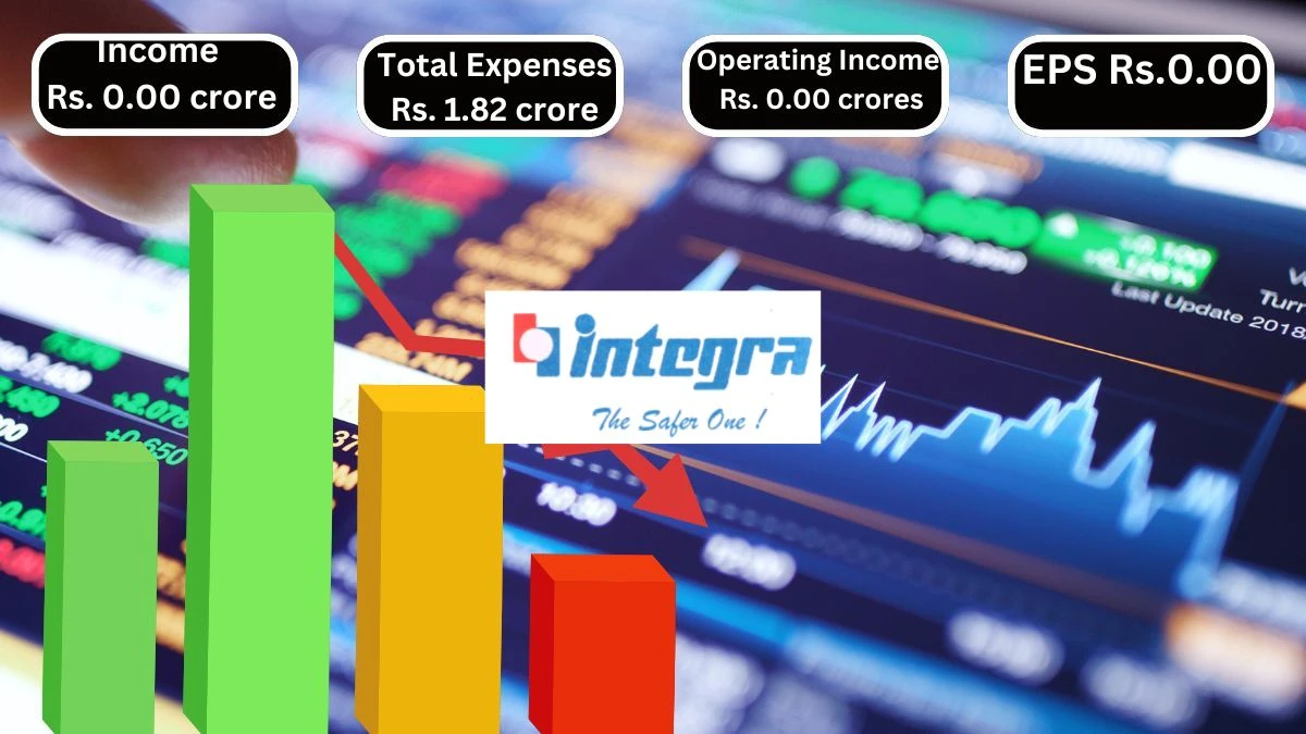 Integra Switchgear Q2 Results Loss of Rs. 1.82 Crore Amidst Zero Revenue