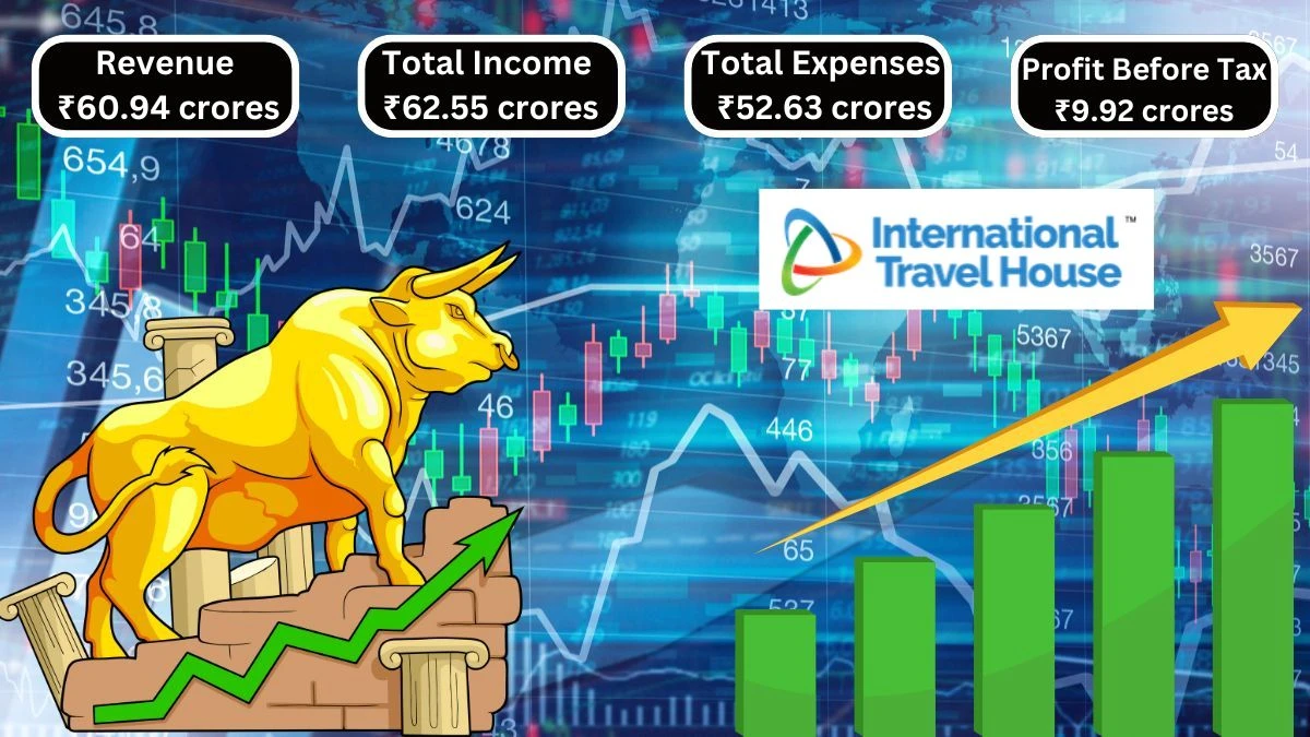 International Travel House Q2 Results Total Income of ₹62.55 Crores