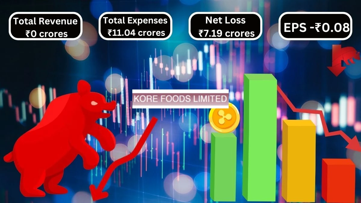 Kore Foods Q2 Results Loss Narrows to ₹7.19 Crores