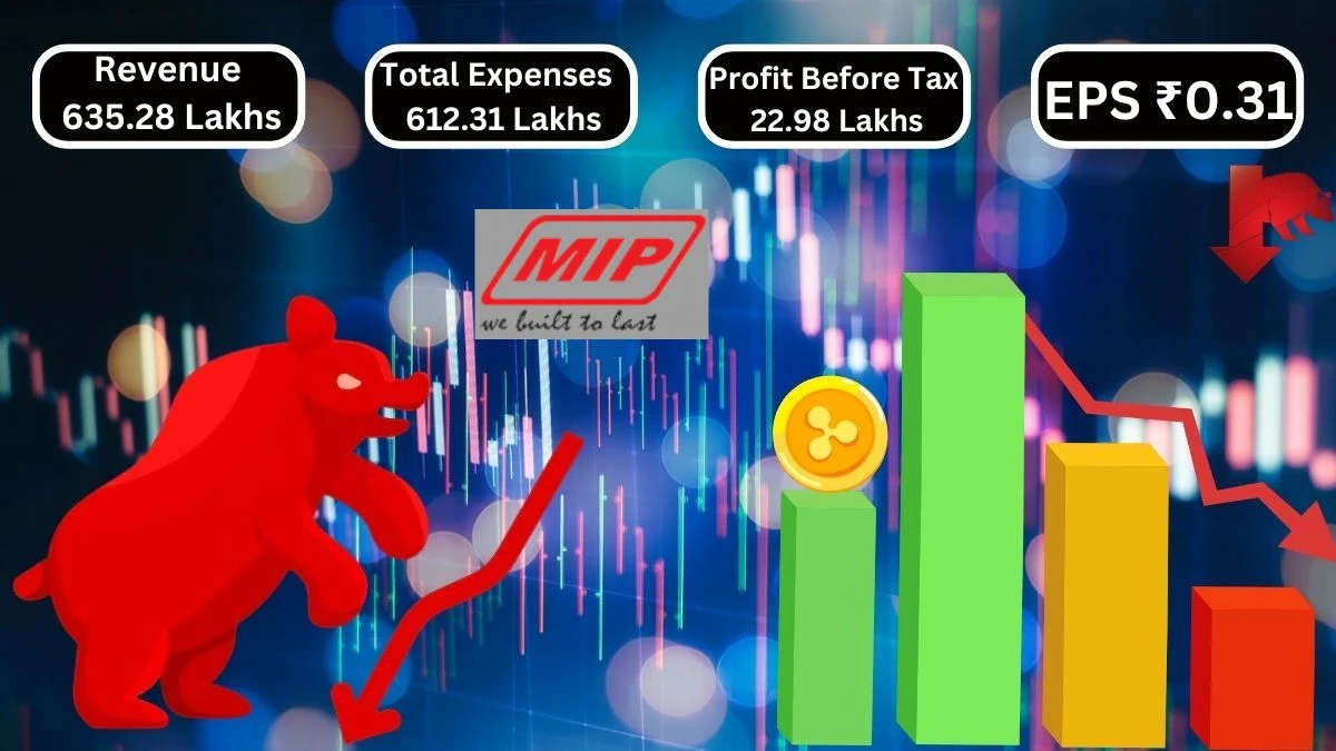 Manav Infra Projects Q2 Results Revenue Drops to 635.28 Lakhs