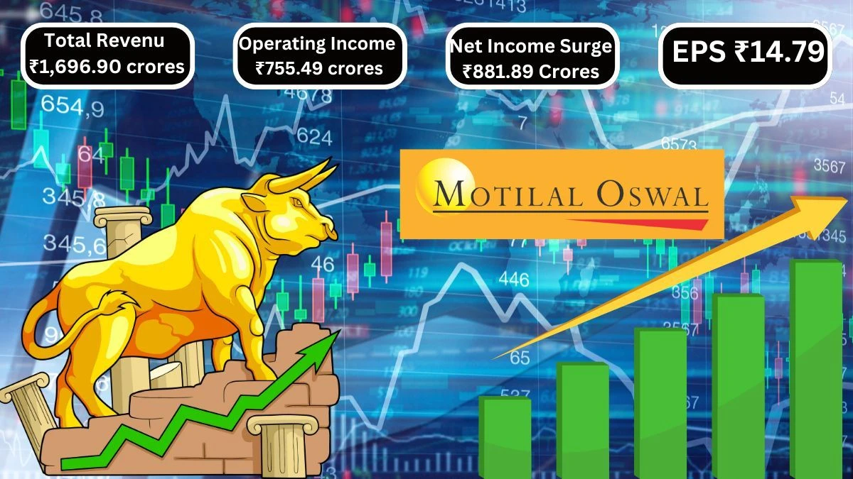 Motilal Oswal Financial Services Q1 Results Sees Net Income Surge to ₹881.89 Crores