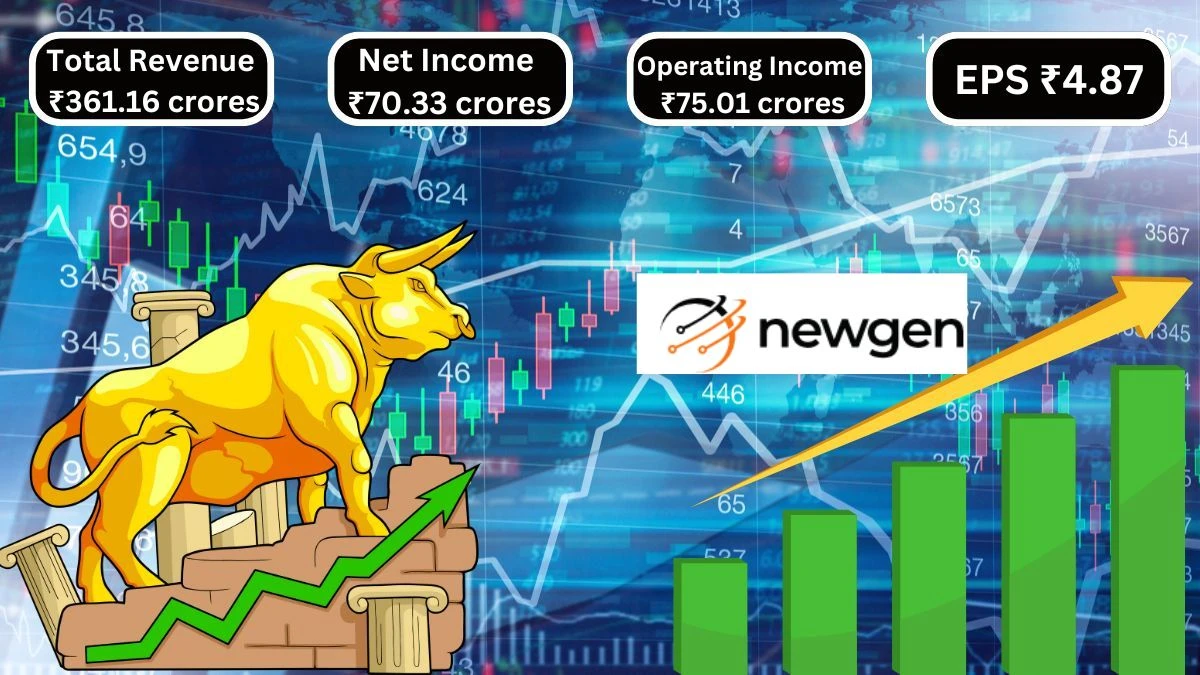 Newgen Software Technologies Q2 Results Achieves ₹70.33 ₹ Net Income