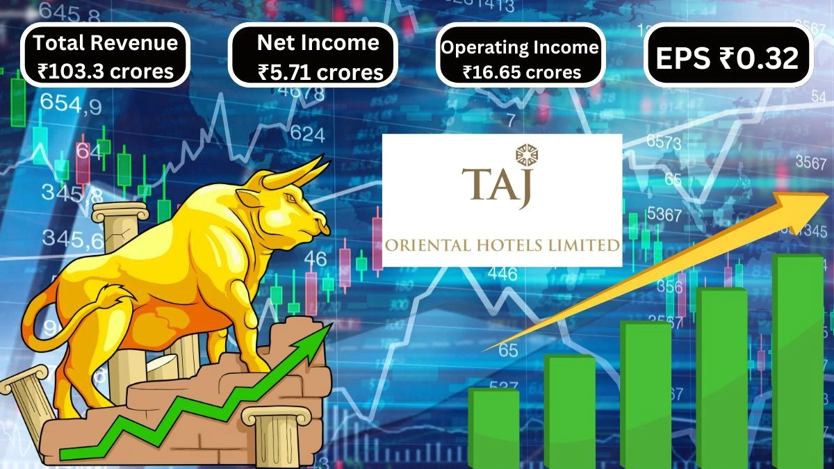 Oriental Hotels Q2 Results Revenue Soars to ₹103.3 Crores with 26.02% Growth