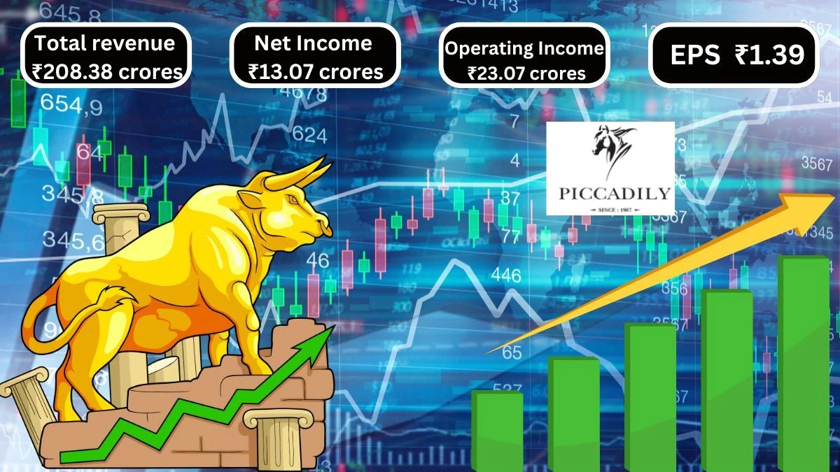 Piccadily Agro Industries Q1 Results Improved Earnings and Revenue