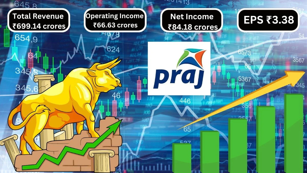 Praj Industries Q1 Results Sees Net Income Rise to ₹84.18 Crores