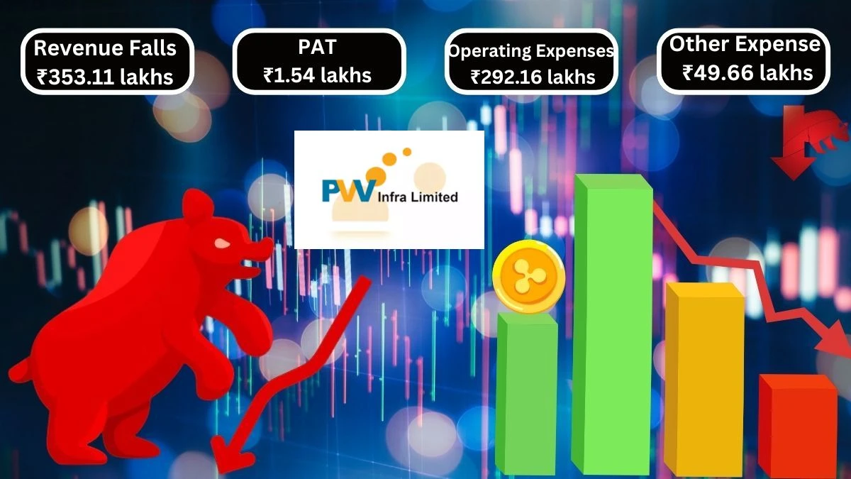 PVV Infra Q2 Results Revenue Falls to ₹3.53 Crores Amidst Declining Sales