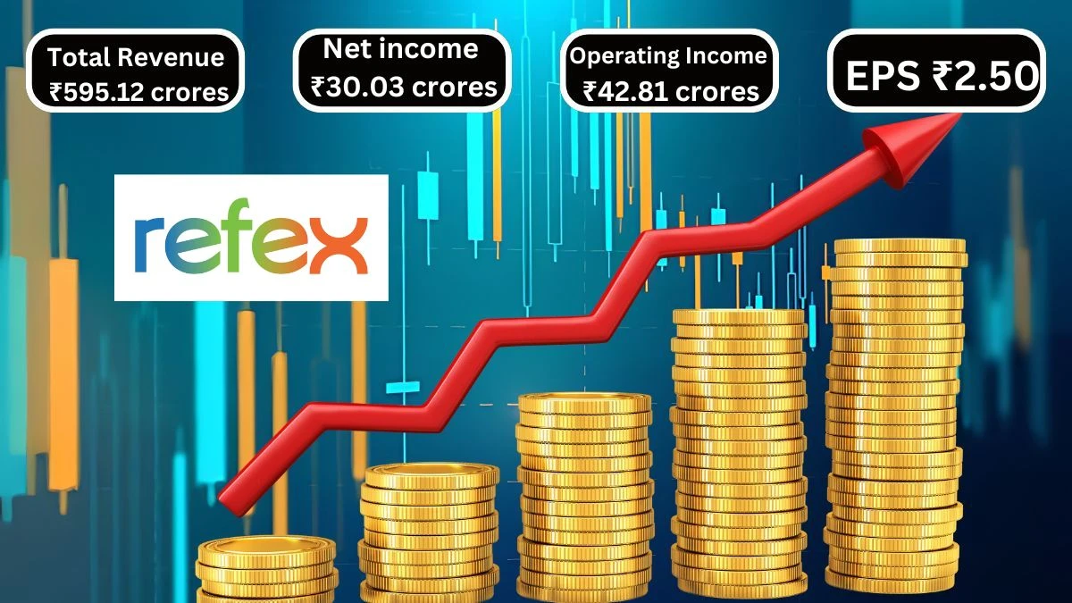 Refex Industries Q1 Results Revenue Hits ₹595.12 Crores with YoY Growth