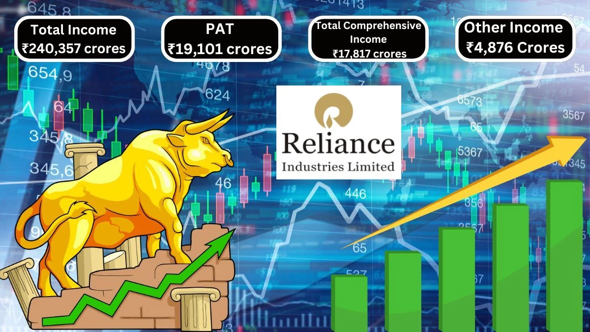 Reliance Q2 Results Total Income Reaches ₹240,357 Crores