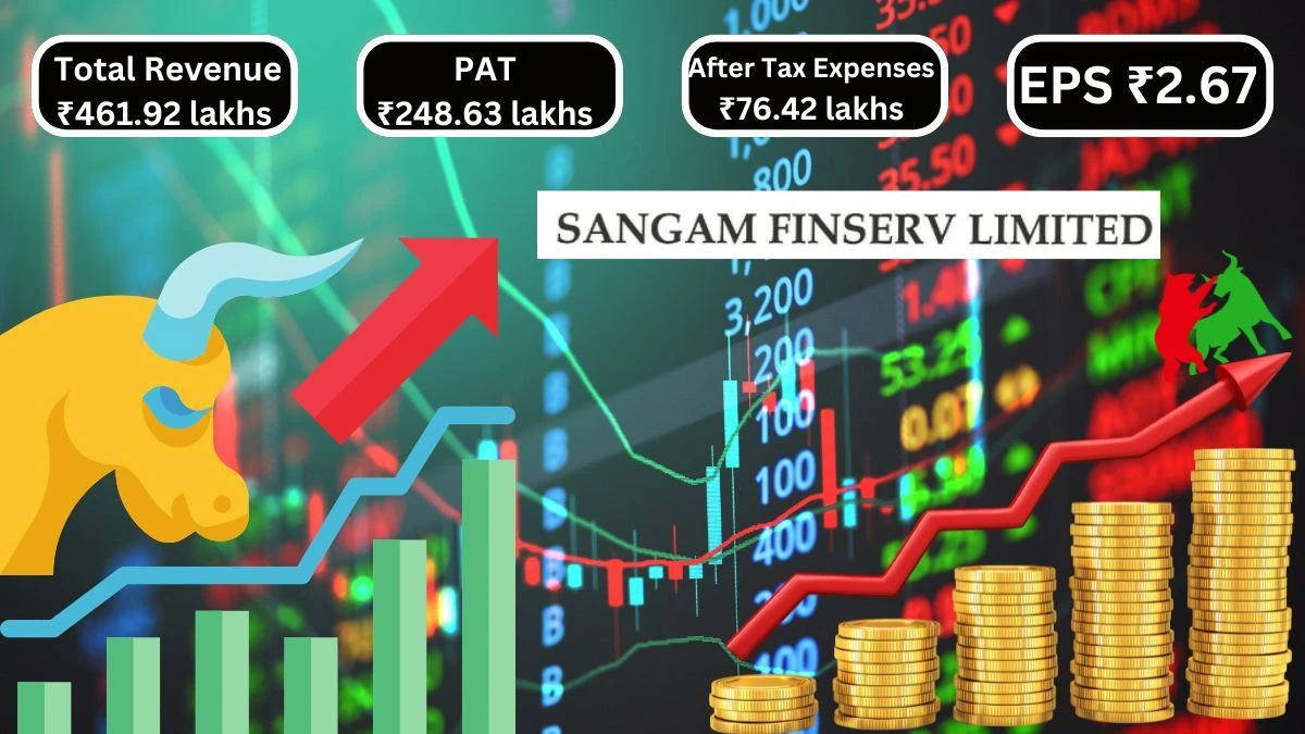 Sangam Finserv Q2 Results Profit After Tax of ₹248.63 Lakhs