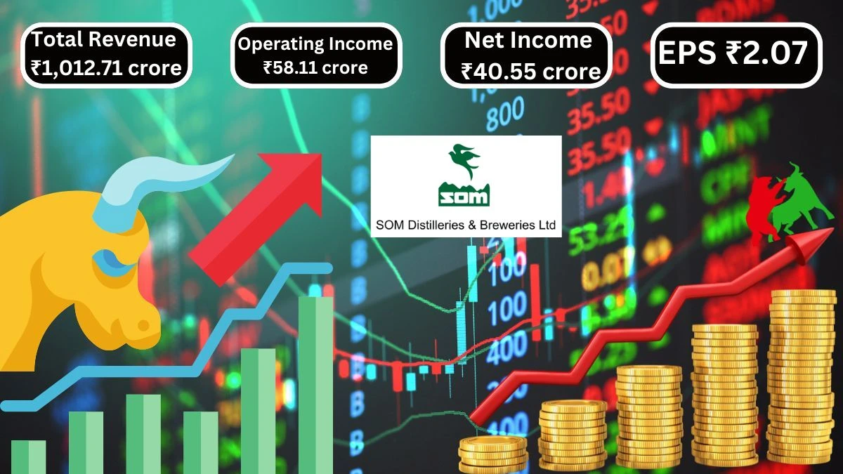 Som Distilleries & Breweries Q1 Results From ₹15.87 Crore to ₹40.55 Crore Net Income