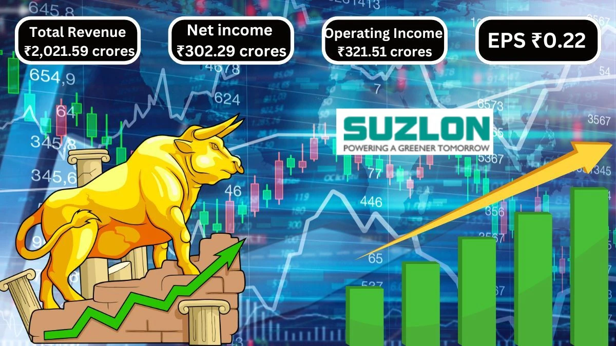 Suzlon Energy Q1 Results Revenue Jumps ₹670.61 Crores YoY