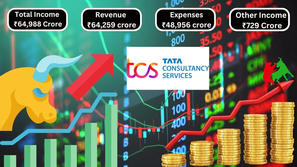 TCS Q2 Results Total Income Hits ₹64,988 Crore