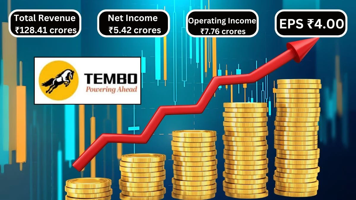 Tembo Global Q1 Results Show Significant Growth with ₹128.41 Crores in Revenue