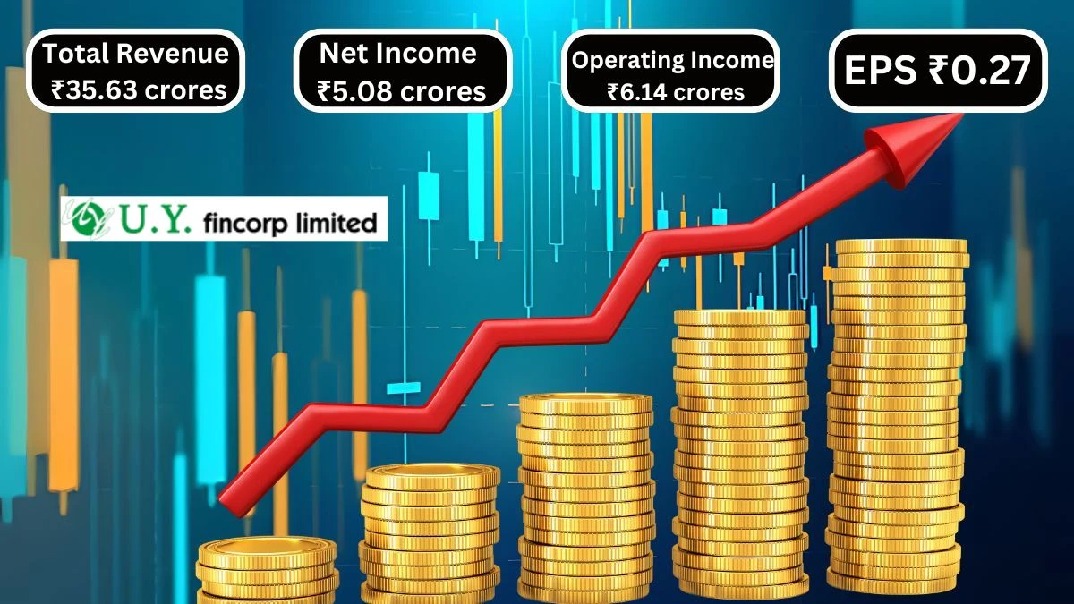 U.Y. Fincorp Q1 Results Revenue Soars to ₹35.63 Crores