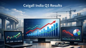 Ceigall India Q3 Results: Revenue Jumps 19.3% YoY to ₹9,911 Million