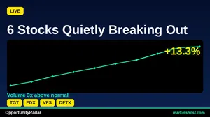 10 Stocks with Strong Buy Signals and High Confidence — April 2026