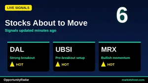 10 April 2026 Buy Signals as DAL Hits 95 Fundamental Score