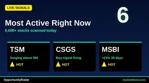 10 Stocks With 100% Confidence Buy Signals for April 2026