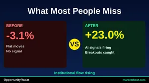 10 Stocks Signal Strong Entry With Up To 100% Confidence — April 2026